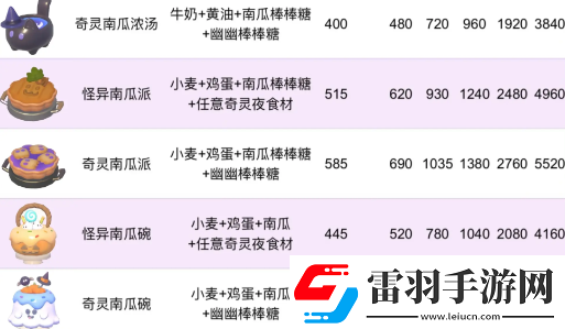 心動小鎮(zhèn)奇靈南瓜碗獲取方法指南