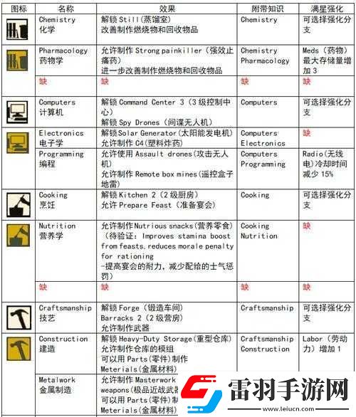 腐爛國度2游戲攻略