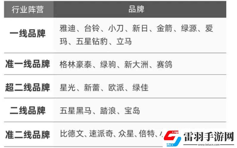 一線產(chǎn)區(qū)、二線產(chǎn)區(qū)知名品牌是