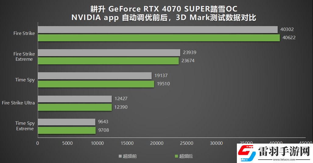 耕升帶你揭開NVIDIAApp正式版神秘新面紗！為GeForceRTX40系列帶來全新體驗