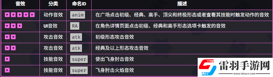 爆裂小隊(duì)艾爾普里莫介紹爆裂小隊(duì)艾爾普里莫技能