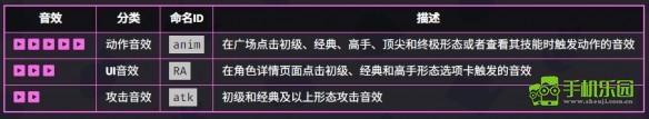 爆裂小隊(duì)野豬騎士介紹爆裂小隊(duì)野豬騎士技能