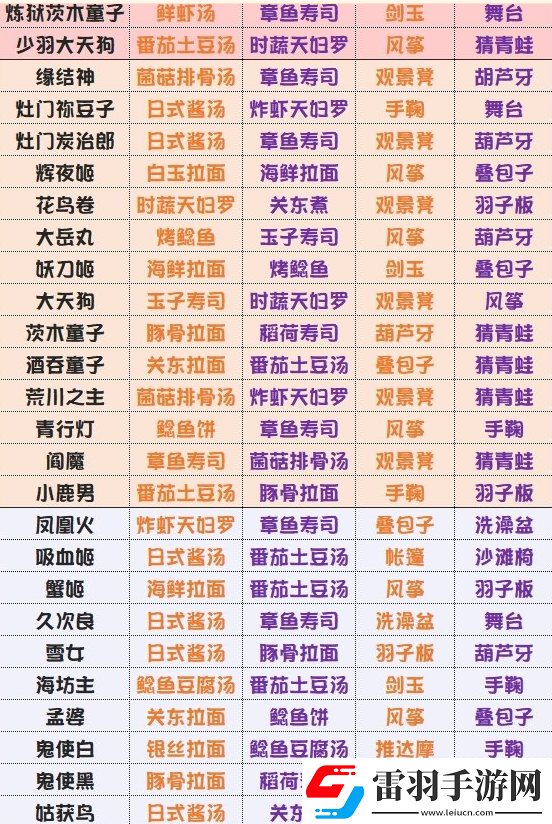 陰陽師妖怪屋公測版本全式神傳記解鎖條件大盤點(diǎn)