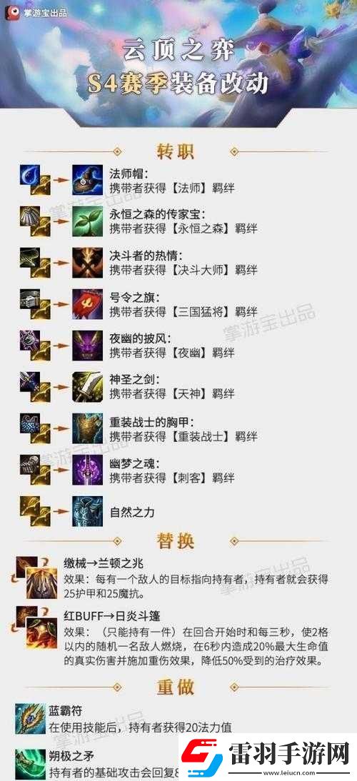 云頂之弈