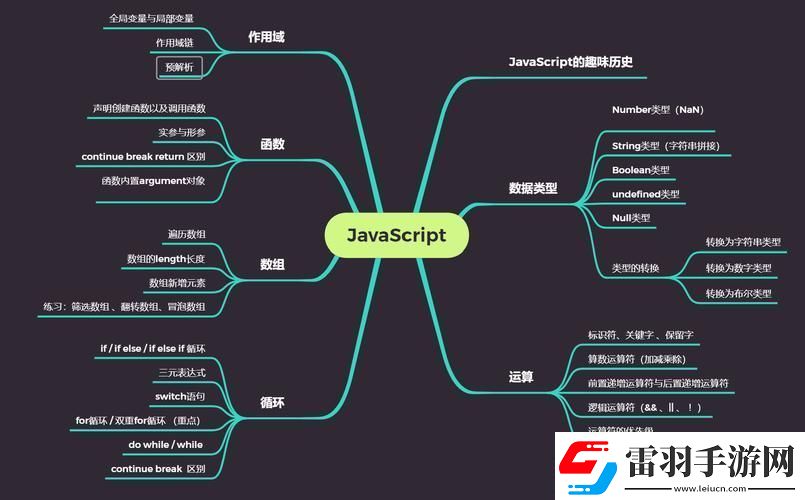 JS界的熟透果實(shí)