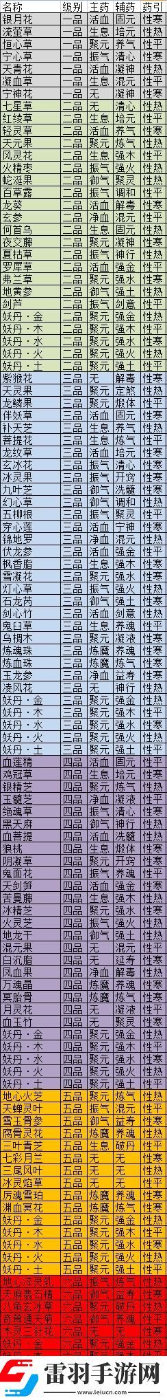 覓長生藥性列表覓長生全藥材屬性圖