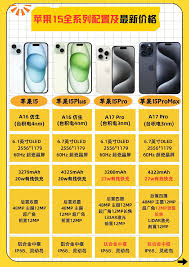 震撼發(fā)布！蘋果15Pro全參數(shù)性能怪獸等你探索