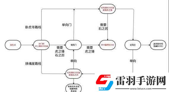 建橋?qū)＜?><h3>地形分析</h3><p>首先要對第 8 關(guān)的地形有清晰的認(rèn)識。這一關(guān)的地形具有一定的特殊性，比如存在高低落差較大的區(qū)域，以及一些特殊的地形結(jié)構(gòu)。了解這些地形特點(diǎn)，能幫助我們更好地規(guī)劃橋梁的走向和結(jié)構(gòu)。</p><p>我們需要仔細(xì)觀察地形的起伏，找到合適的支撐點(diǎn)和連接點(diǎn)。有些地方可能看似無法跨越，但通過巧妙利用地形特征，也許就能找到建橋的突破點(diǎn)。</p><h3>材料選擇</h3><p>合理選擇建橋的材料至關(guān)重要。在第 8 關(guān)中，不同材料具有不同的特性和承重能力。我們需要根據(jù)地形和橋梁的設(shè)計需求來挑選。</p><p>例如，鋼材具有較高的強(qiáng)度，但價格相對較高；木材則較為輕便，但承重可能有限。要在保證橋梁穩(wěn)固的前提下，盡可能經(jīng)濟(jì)地選擇材料。</p><p>還要考慮材料的組合使用，有時候單一材料無法滿足需求，就需要多種材料相互配合，以達(dá)到最佳效果。</p><h3>結(jié)構(gòu)設(shè)計</h3><p>精心設(shè)計橋梁的結(jié)構(gòu)是通關(guān)的核心。對于第 8 關(guān)，可能需要設(shè)計一些獨(dú)特的結(jié)構(gòu)來應(yīng)對復(fù)雜的地形。</p><p>可以嘗試不同的橋梁形狀，如拱形、斜拉橋等。每種結(jié)構(gòu)都有其優(yōu)勢和適用場景，要根據(jù)實(shí)際情況進(jìn)行選擇。</p><p>要注意結(jié)構(gòu)的穩(wěn)定性，避免出現(xiàn)局部受力不均或容易坍塌的情況。通過合理的布局和連接，確保整個橋梁能夠承受車輛的通行壓力。</p>            </div>
            <div   class=