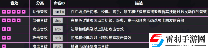 爆裂小隊(duì)野蠻人介紹爆裂小隊(duì)野蠻人技能