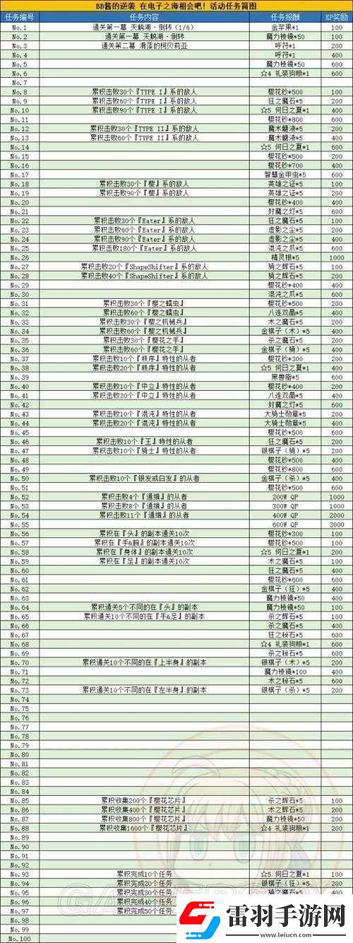 FGO國服FZ聯(lián)動(dòng)活動(dòng)ACT9任務(wù)36解鎖條件