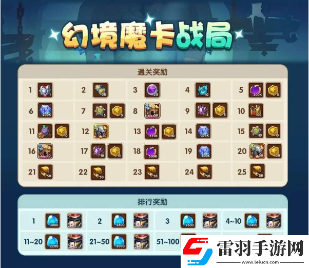 放置奇兵幻境魔卡戰(zhàn)局活動(dòng)該怎么玩