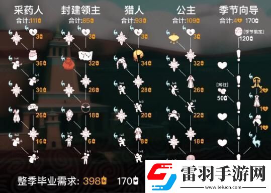 光遇九色鹿季卡購(gòu)買建議