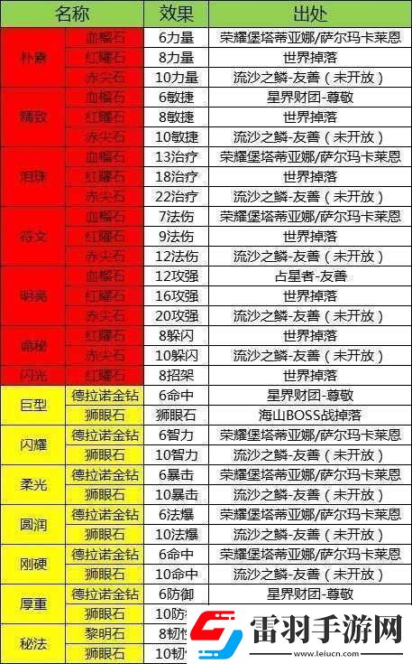 魔獸世界懷舊服燃燒的遠(yuǎn)征數(shù)字典藏包所包含的道具詳細(xì)一覽