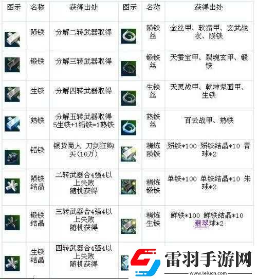 熱血江湖二轉(zhuǎn)材料與條件一覽