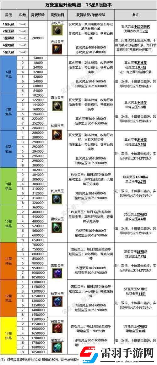 王者女媧與張良對比