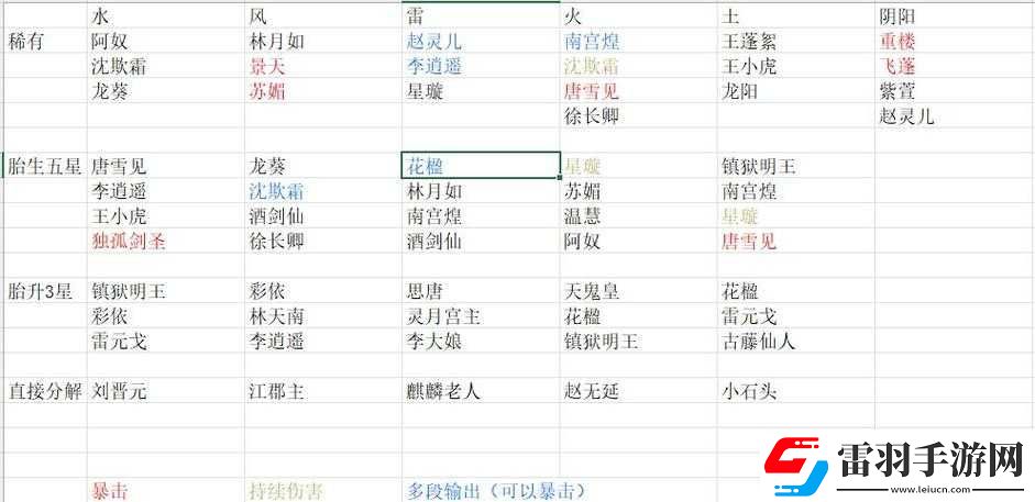新仙劍奇?zhèn)b傳之揮劍問情