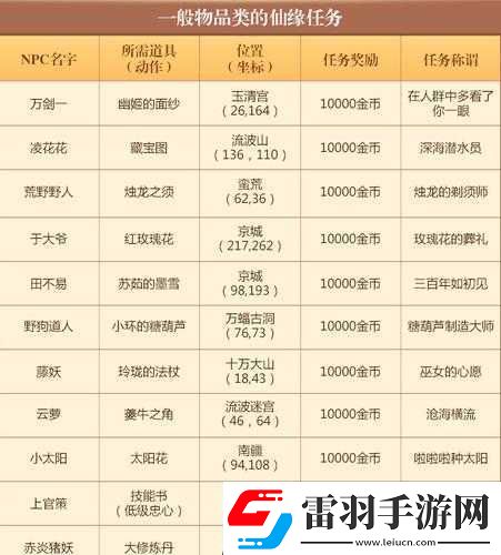 夢(mèng)幻誅仙手游打書攻略