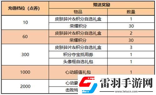 三角洲行動高校認證獎勵全解析詳解三角洲行動高校認證獎勵獲取攻略