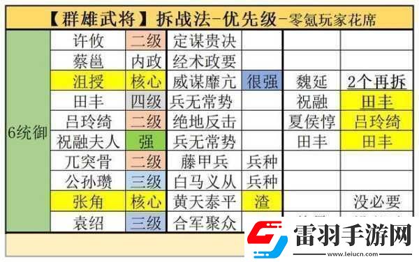 三國(guó)志戰(zhàn)棋版揭秘蜀國(guó)武將排名與核心武將