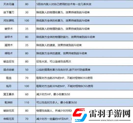 夢(mèng)幻西游手游小雷音特技搭配攻略