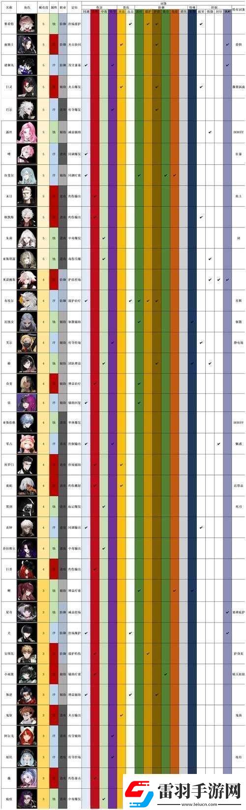非匿名指令米諾桃斯陣容搭配推薦