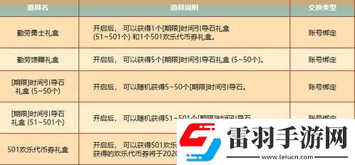 三角洲行動高校認證獎勵全解析詳解三角洲行動高校認證獎勵獲取攻略