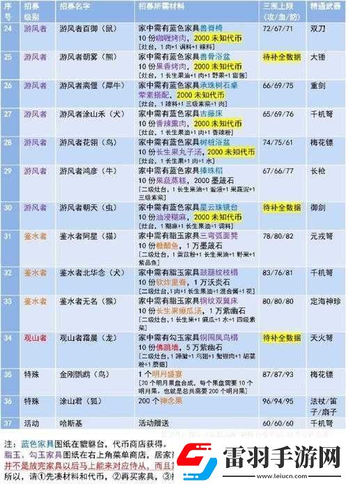 妄想山海美人魚侍從全方位養(yǎng)成攻略秘籍