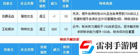 奧拉星圣堂伯爵怎么打赤瞳王圣堂伯爵打法心得