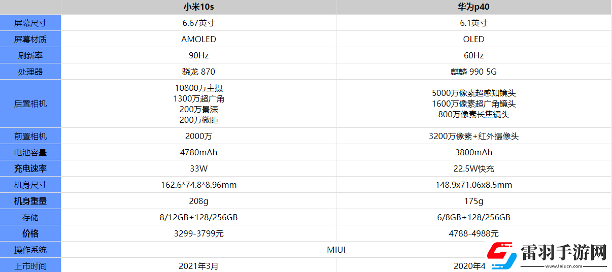 小米10s和華為P40哪個(gè)更值得買