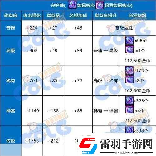 DNF2023劍魂勛章和守護(hù)珠選擇攻略成為游戲大神的必備秘籍