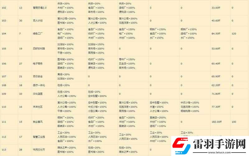 家國夢手游建筑跳階的全方位攻略