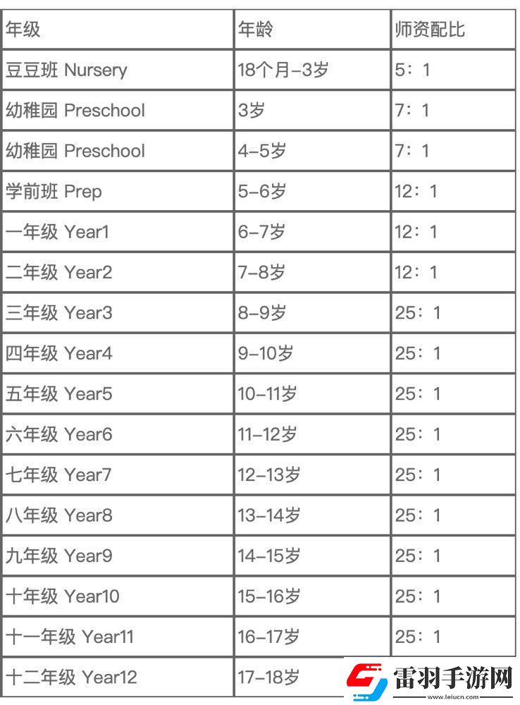 留學(xué)年輕崛起的‘另類’黃金時(shí)段