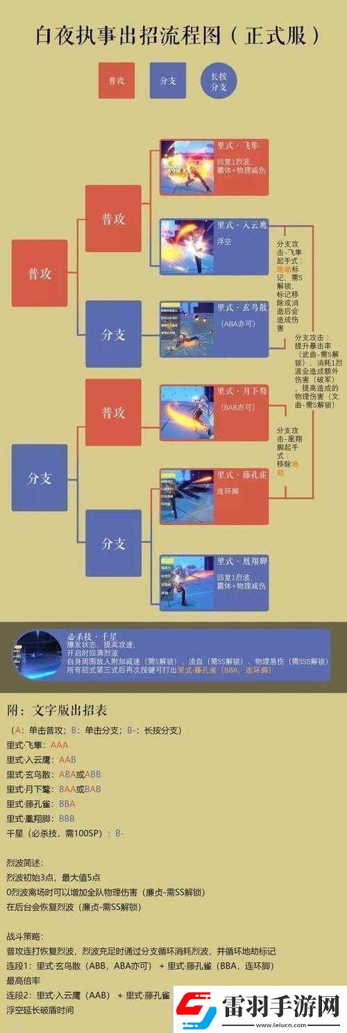 2020最新白夜執(zhí)事玩法技巧連招教學(xué)