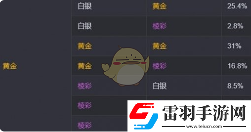 金鏟鏟之戰(zhàn)s13?？怂顾⑿赂怕式榻B