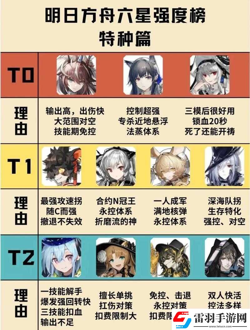 明日方舟先鋒角色選擇及強(qiáng)力培養(yǎng)推薦攻略
