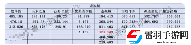斗羅大陸史萊克學(xué)院神念結(jié)晶在什么地方