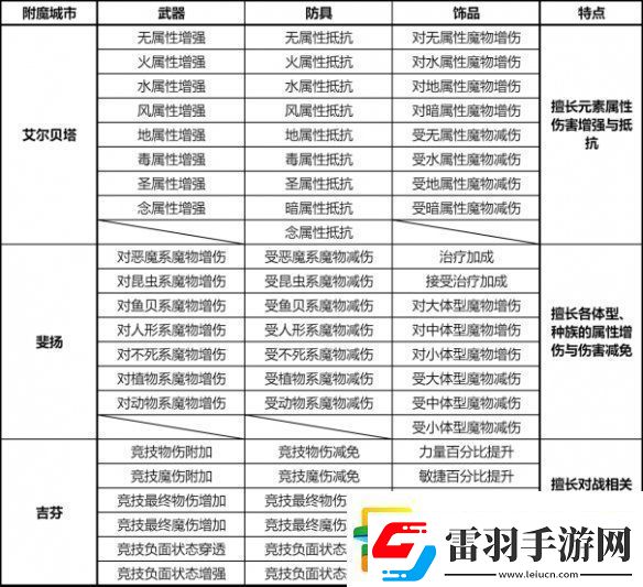 仙境傳說(shuō)新啟航附魔怎么升級(jí)