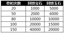 傲視天地11月2日更新活動(dòng)介紹