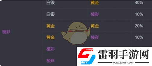 金鏟鏟之戰(zhàn)s13?？怂顾⑿赂怕式榻B
