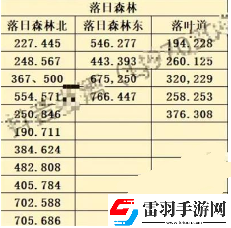 斗羅大陸史萊克學(xué)院神念結(jié)晶在什么地方