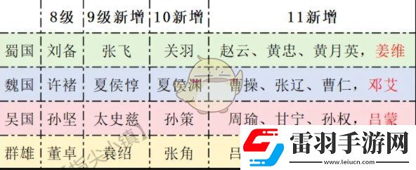 問鼎賽季宴請(qǐng)將領(lǐng)推薦