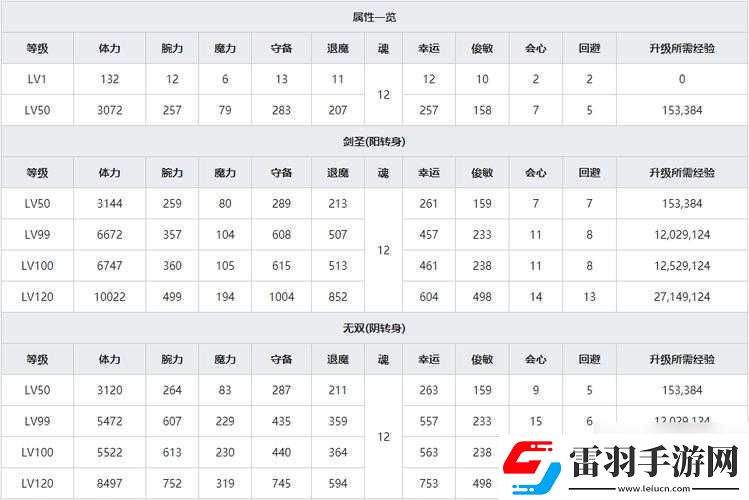 一血萬杰開服八選一攻略