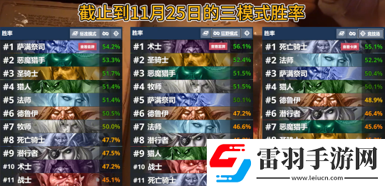 爐石傳說補丁后老卡組狂歡！新體系依舊艱難！