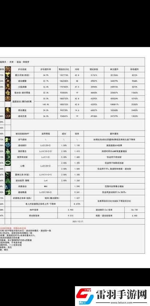 DNF魔界大戰(zhàn)