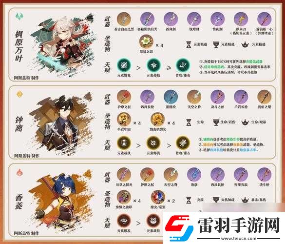 萊歐斯利圣遺物精選攻略