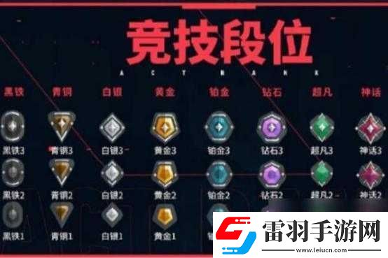 無畏契約競技模式詳解