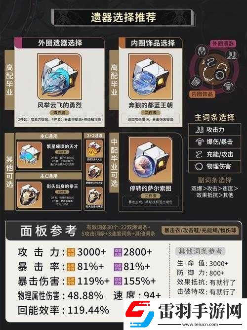 崩壞星穹鐵道刃角色培養(yǎng)全攻略