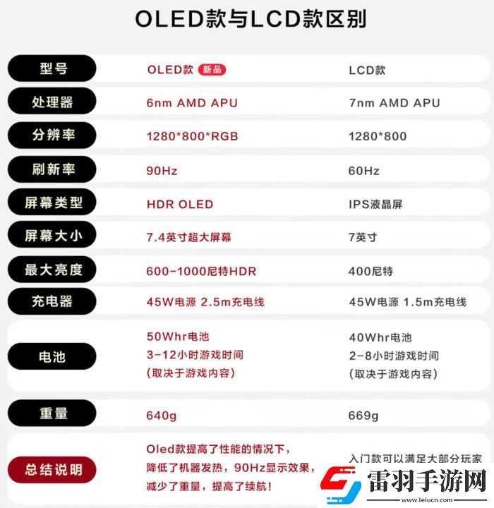 科技實話掌機爆火！為何在手游時代仍能成為玩家的“心頭好