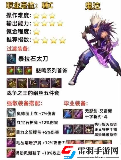 DNF手游裝備品級變動解析