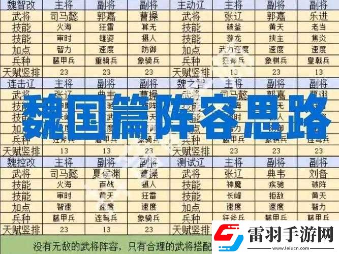 三國大領(lǐng)主